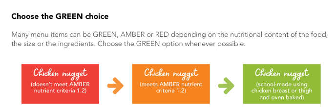 Choose Green Resource